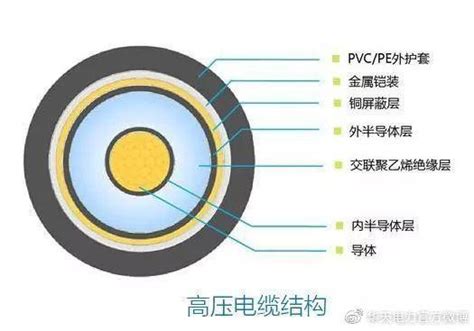 高壓電纜上的波波有什麼用途？|【高壓電纜上的波波有什麼用途】驚！高壓電纜上的波波竟有神用。